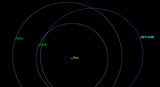 Big Asteroid's Chances of Hitting Earth in 2040 Overblown, NASA Says